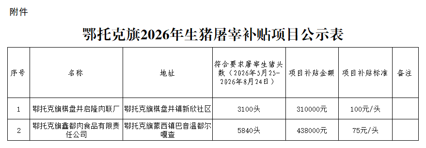 鄂托克旗2026年生猪屠宰补贴项目验收清单_附件1.png