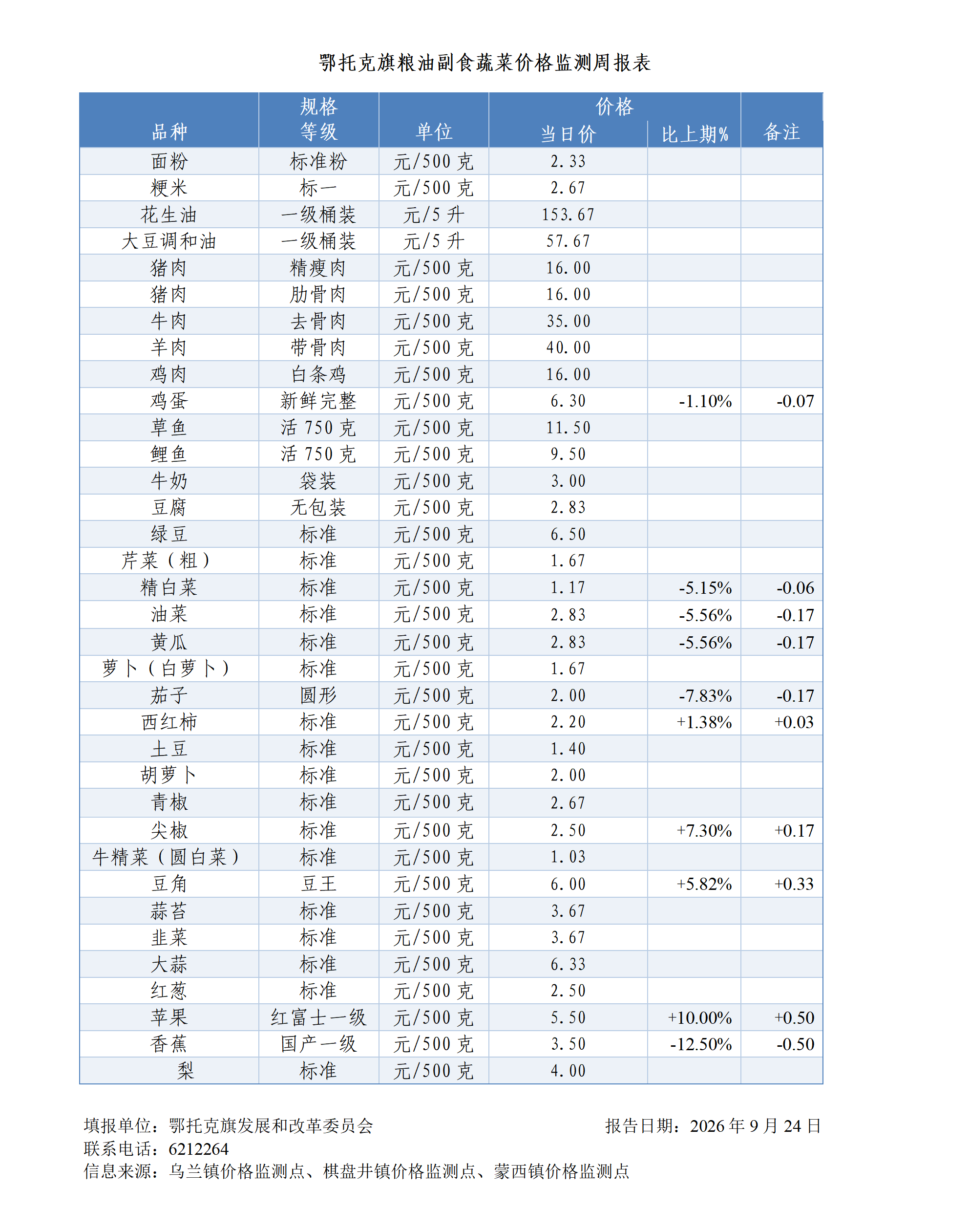 2026.9.24每周四监测报表docx 李宁_01.png